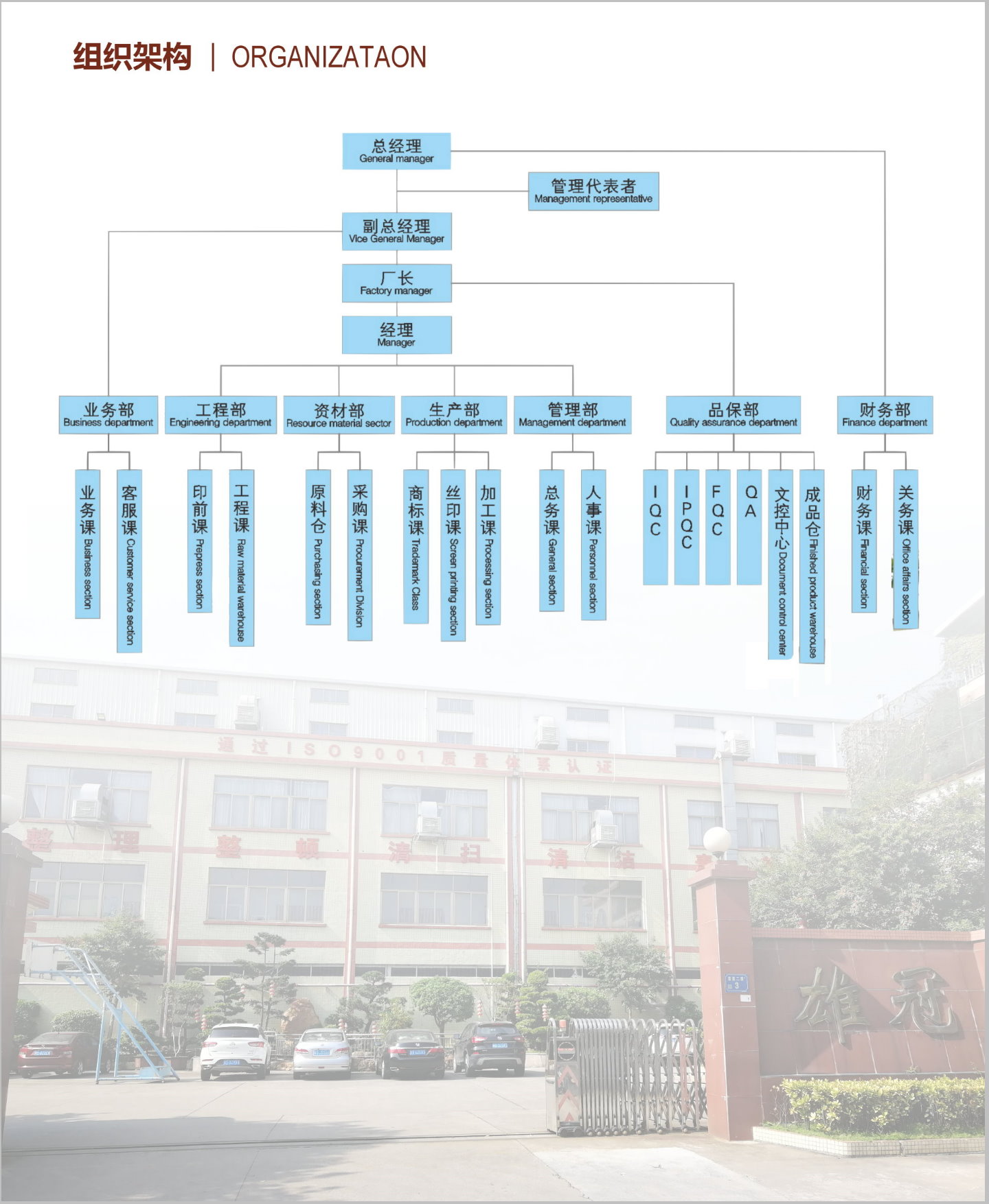 组织架构图